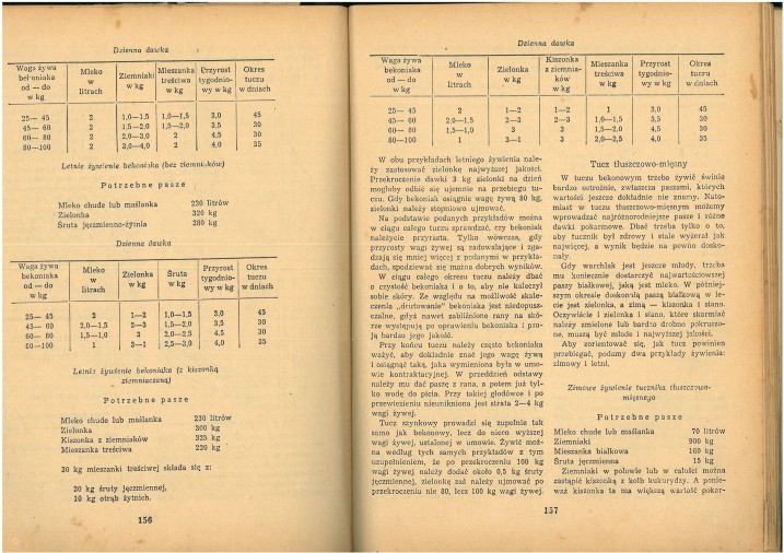 nowoczesne żywienie jak na lata 50