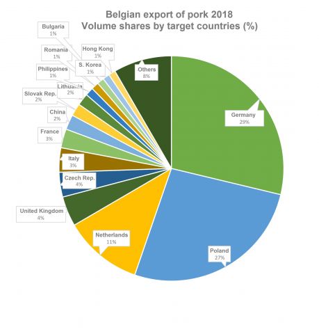 Belgischer-Schweinefleischexport-33000-detailp.jpeg